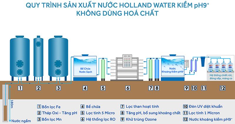 nuoc-khoang-kiem-holland-water-19l-ph9