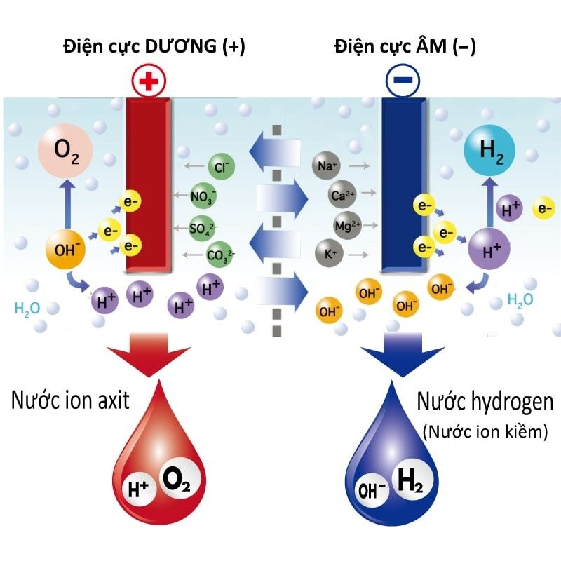 nuoc-ion-kiem-la-gi-loi-ich-cua-nuoc-ion-kiem-doi-voi-suc-khoe (1)